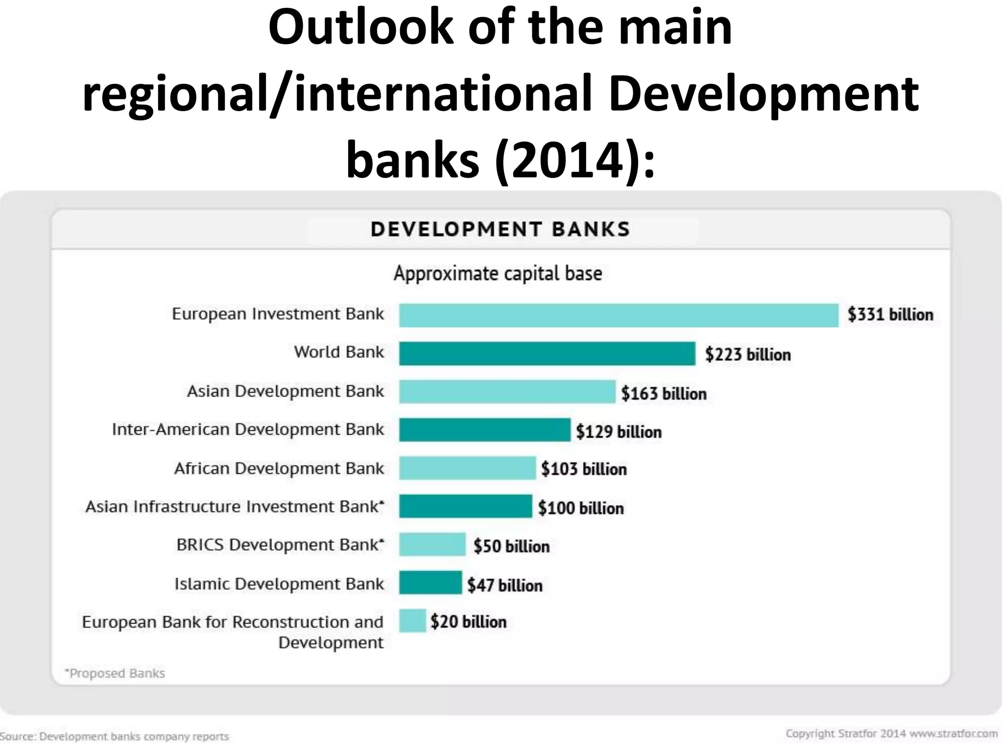 Outlook of the main
regional/international Development
banks (2014):
 