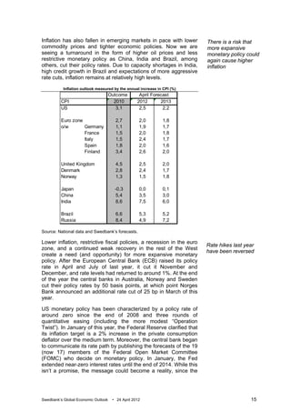 Inflation has also fallen in emerging markets in pace with lower          There is a risk that
commodity prices and tighter economic policies. Now we are                more expansive
seeing a turnaround in the form of higher oil prices and less             monetary policy could
restrictive monetary policy as China, India and Brazil, among             again cause higher
others, cut their policy rates. Due to capacity shortages in India,       inflation
high credit growth in Brazil and expectations of more aggressive
rate cuts, inflation remains at relatively high levels.

           Inflation outlook measured by the annual increase in CPI (%)
                                     Outcome        April Forecast
         CPI                           2010        2012       2013
         US                             3,1         2,5        2,2

         Euro zone                     2,7          2,0        1,8
         o/w       Germany             1,1          1,9        1,7
                   France              1,5          2,0        1,8
                   Italy               1,5          2,4        1,7
                   Spain               1,8          2,0        1,6
                   Finland             3,4          2,6        2,0

         United Kingdom                4,5          2,5        2,0
         Denmark                       2,8          2,4        1,7
         Norway                        1,3          1,5        1,8

         Japan                         -0,3         0,0        0,1
         China                         5,4          3,5        3,0
         India                          8,6         7,5        6,0

         Brazil                        6,6          5,3        5,2
         Russia                        8,4          4,9        7,2

Source: National data and Swedbank’s forecasts.

Lower inflation, restrictive fiscal policies, a recession in the euro
                                                                          Rate hikes last year
zone, and a continued weak recovery in the rest of the West
                                                                          have been reversed
create a need (and opportunity) for more expansive monetary
policy. After the European Central Bank (ECB) raised its policy
rate in April and July of last year, it cut it November and
December, and rate levels had returned to around 1%. At the end
of the year the central banks in Australia, Norway and Sweden
cut their policy rates by 50 basis points, at which point Norges
Bank announced an additional rate cut of 25 bp in March of this
year.

US monetary policy has been characterized by a policy rate of
around zero since the end of 2008 and three rounds of
quantitative easing (including the more modest “Operation
Twist”). In January of this year, the Federal Reserve clarified that
its inflation target is a 2% increase in the private consumption
deflator over the medium term. Moreover, the central bank began
to communicate its rate path by publishing the forecasts of the 19
(now 17) members of the Federal Open Market Committee
(FOMC) who decide on monetary policy. In January, the Fed
extended near-zero interest rates until the end of 2014. While this
isn’t a promise, the message could become a reality, since the




Swedbank’s Global Economic Outlook    • 24 April 2012                                       15
 