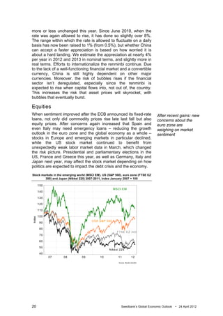 more or less unchanged this year. Since June 2010, when the
rate was again allowed to rise, it has done so slightly over 8%.
The range within which the rate is allowed to fluctuate on a daily
basis has now been raised to 1% (from 0.5%), but whether China
can accept a faster appreciation is based on how worried it is
about a hard landing. We estimate the appreciation at nearly 4%
per year in 2012 and 2013 in nominal terms, and slightly more in
real terms. Efforts to internationalize the renminbi continue. Due
to the lack of a well-functioning financial market and a convertible
currency, China is still highly dependent on other major
currencies. Moreover, the risk of bubbles rises if the financial
sector isn’t deregulated, especially since the renminbi is
expected to rise when capital flows into, not out of, the country.
This increases the risk that asset prices will skyrocket, with
bubbles that eventually burst.

Equities
When sentiment improved after the ECB announced its fixed-rate                      After recent gains: new
loans, not only did commodity prices rise late last fall but also                   concerns about the
equity prices. After concerns again increased that Spain and                        euro zone are
even Italy may need emergency loans – reducing the growth                           weighing on market
outlook in the euro zone and the global economy as a whole –                        sentiment
stocks in Europe and emerging markets in particular declined,
while the US stock market continued to benefit from
unexpectedly weak labor market data in March, which changed
the risk picture. Presidential and parliamentary elections in the
US, France and Greece this year, as well as Germany, Italy and
Japan next year, may affect the stock market depending on how
politics are expected to impact the debt crisis and the economy.

Stock markets in the emerging world (MSCI EM), US (S&P 500), euro zone (FTSE EZ
        300) and Japan (Nikkei 225) 2007-2011, Index January 2007 = 100

        150
                                                     MSCI EM
        140

        130

        120

        110

        100
Index




                                       USA S&P 500
         90

         80
                                                        FTSE EZ 300
         70

         60

         50
                                                   Nikkei 225
         40
              07    08           09          10          11              12
                                                         Source: R euters EcoW in




20                                                          Swedbank’s Global Economic Outlook   • 24 April 2012
 