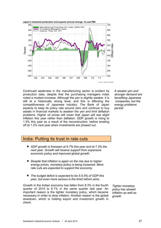 Japan’s industrial production and exports (annual change, %) and PMI




Continued weakness in the manufacturing sector is evident by            A weaker yen and
production data, despite that the purchasing managers index             stronger demand are
noted a modest increase. Although the yen is slightly weaker, it is     benefiting Japanese
still at a historically strong level, and this is affecting the          companies, but the
competitiveness of Japanese industry. The Bank of Japan                 energy problems
expects to keep its policy rate around zero and continue to buy         persist
assets in financial markets to weaken the yen and limit deflation
problems. Higher oil prices will mean that Japan will see slight
inflation this year rather than deflation. GDP growth is rising to
1.5% this year as a result of the reconstruction, before leveling
off at 1.2% next year when investments are phased out.



India: Putting its trust in rate cuts
      GDP growth is foreseen at 6.7% this year and at 7.3% the
       next year. Growth will receive support from expansive
       economic policy and improved global growth.

      Despite that inflation is again on the rise due to higher
       energy prices, monetary policy is being loosened. More
       rate cuts are expected to support the economy.

      The budget deficit is expected to be 5-5.5% of GDP this
       year, but even more serious is the timid reform aims.

Growth in the Indian economy has fallen from 8.3% in the fourth        Tighter monetary
quarter of 2010 to 6.1% in the same quarter last year. An              policy has slowed
important reason is the tighter monetary policy, which became          inflation as well as
necessary in order to slow inflation. Another reason is the global     growth
slowdown, which is holding export and investment growth in
check.




Swedbank’s Global Economic Outlook   • 24 April 2012                                          27
 