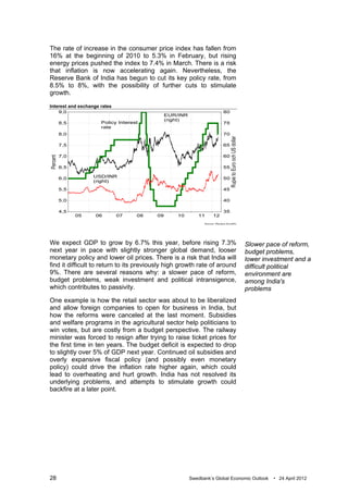 The rate of increase in the consumer price index has fallen from
16% at the beginning of 2010 to 5.3% in February, but rising
energy prices pushed the index to 7.4% in March. There is a risk
that inflation is now accelerating again. Nevertheless, the
Reserve Bank of India has begun to cut its key policy rate, from
8.5% to 8%, with the possibility of further cuts to stimulate
growth.

Interest and exchange rates




We expect GDP to grow by 6.7% this year, before rising 7.3%                 Slower pace of reform,
next year in pace with slightly stronger global demand, looser              budget problems,
monetary policy and lower oil prices. There is a risk that India will       lower investment and a
find it difficult to return to its previously high growth rate of around    difficult political
9%. There are several reasons why: a slower pace of reform,                 environment are
budget problems, weak investment and political intransigence,               among India's
which contributes to passivity.                                             problems
One example is how the retail sector was about to be liberalized
and allow foreign companies to open for business in India, but
how the reforms were canceled at the last moment. Subsidies
and welfare programs in the agricultural sector help politicians to
win votes, but are costly from a budget perspective. The railway
minister was forced to resign after trying to raise ticket prices for
the first time in ten years. The budget deficit is expected to drop
to slightly over 5% of GDP next year. Continued oil subsidies and
overly expansive fiscal policy (and possibly even monetary
policy) could drive the inflation rate higher again, which could
lead to overheating and hurt growth. India has not resolved its
underlying problems, and attempts to stimulate growth could
backfire at a later point.




28                                                   Swedbank’s Global Economic Outlook   • 24 April 2012
 