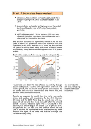 Brazil: A bottom has been reached
      Rate hikes, higher inflation and weak export growth have
       tempered GDP growth, which reached the bottom in late
       2011.

      Lower inflation and weaker activity have forced the central
       bank to cut its policy rate, which helps households in
       particular.

      GDP is increasing to 3.1% this year and 3.5% next year.
       Growth is benefiting from higher commodity prices, but a
       strong real is a competitive detriment.

The Brazilian economy has significantly slowed in the last two
years. In early 2010, growth was over 9% on an annual basis, but
by the end of last year it was only 1.4%. When the rebound after
the global recession ebbed away, the global economy slowed
and monetary policy became increasingly restrictive, GDP growth
slowed.

Brazil’s inflation rate (%), real effective exchange rate (Index) and repo rate (%)




Households have been the most affected by austerity, through                          The central bank’s
slower credit growth. Together with high inflation and weak real                      rate cuts are helping
income growth, this has meant slower private consumption. As                          Brazil's debt-ridden
the central bank now cuts interest rates and inflation falls, the                     households
situation for households will improve.

Exports are expected to benefit from the higher commodity
prices, and together with investments for the 2016 Summer
Olympics and the 2014 World Cup the growth rate will rise,
cautiously at first and then more noticeably after the forecast
period. Leading indicators signal that a turnaround in the
economy has already begun. We expect GDP to grow by 3.1%
this year and by 3.5% next year. Our cautious outlook for next
year is because we expect Brazil to be hurt competitively when
inflation rises again, at the same time that the exchange rate
remains relatively strong.




Swedbank’s Global Economic Outlook      • 24 April 2012                                                  29
 
