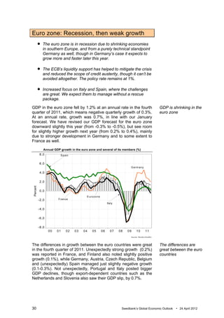 Euro zone: Recession, then weak growth
              The euro zone is in recession due to shrinking economies
               in southern Europe, and from a purely technical standpoint
               Germany as well, though in Germany’s case it expects to
               grow more and faster later this year.

              The ECB’s liquidity support has helped to mitigate the crisis
               and reduced the scope of credit austerity, though it can’t be
               avoided altogether. The policy rate remains at 1%.

              Increased focus on Italy and Spain, where the challenges
               are great. We expect them to manage without a rescue
               package.

GDP in the euro zone fell by 1.2% at an annual rate in the fourth                                                      GDP is shrinking in the
quarter of 2011, which means negative quarterly growth of 0.3%.                                                        euro zone
At an annual rate, growth was 0.7%, in line with our January
forecast. We have revised our GDP forecast for the euro zone
downward slightly this year (from -0.3% to -0.5%), but see room
for slightly higher growth next year (from 0.2% to 0.4%), mainly
due to stronger development in Germany and to some extent to
France as well.

               Annual GDP growth in the euro zone and several of its members (%)
            8 ,0           S p a in


            6 ,0
                                                                                 G e rm a n y

            4 ,0

            2 ,0
 Percent




            0 ,0
                                            E u ro zo n e
           -2 ,0         F ra n ce
                                                                 Ita ly

           -4 ,0

           -6 ,0

           -8 ,0
                   00   01      02    03   04    05         06      07    08   09        10              11
                                                                                 S o u rc e : R e u te rs E c o W in




The differences in growth between the euro countries were great                                                        The differences are
in the fourth quarter of 2011. Unexpectedly strong growth (0.2%)                                                       great between the euro
was reported in France, and Finland also noted slightly positive                                                       countries
growth (0.1%), while Germany, Austria, Czech Republic, Belgium
and (unexpectedly) Spain managed just slightly negative growth
(0.1-0.3%). Not unexpectedly, Portugal and Italy posted bigger
GDP declines, though export-dependent countries such as the
Netherlands and Slovenia also saw their GDP slip, by 0.7%.




30                                                                         Swedbank’s Global Economic Outlook                   • 24 April 2012
 