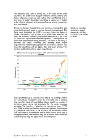 The reasons why GDP is falling are, in the case of the crisis
countries, the debt crisis, budget cutbacks, credit austerity and
higher oil prices, which are also hurting future confidence, and in
the case of export-dependent countries a slowdown in export
orders, higher oil prices and weak confidence among households
and businesses.

Since our January forecast the euro zone has managed to take                 Small but important
small but important steps to improve its crisis management. The              steps have eased
fiscal pact facilitated the ECB’s long-term fixed-rate loans to              concerns – but the
banks, now totaling over a trillion euro, which have lessened the            focus has now shifted
need for austerity, reduced government bond yields in the crisis             to Spain
countries and rejuvenated the banking sector. The impact of the
loans has begun to ebb away, however. The focus is returning to
whether the crisis countries are meeting their reform
requirements. Following the agreement, the interest rates on new
loans for countries such as Spain, Italy and even Greece from
lenders and the troika have again begun to rise.

   Differences in 10-year government bond yields between Germany and other
                                  countries




We expect the ECB to keep its policy rate at 1%. Cutting it further
isn’t considered necessary when the overnight rate is already
low. Another wave of quantitative easing could be possible if
concerns about rising risk premiums for the crisis countries
escalate. The question of whether the two rescue funds, EFSF
and ESM, are big and flexible enough is important if confidence
is going to be maintained in the euro and the euro collaboration.
The measures to expand them and let them coexist are a step in
the right direction, but whether they are sufficient won’t be tested
until a large country like Spain faces an emergency.




Swedbank’s Global Economic Outlook   • 24 April 2012                                          31
 