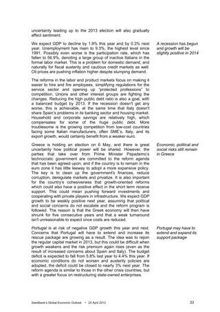 uncertainty leading up to the 2013 election will also gradually
affect sentiment.

We expect GDP to decline by 1.8% this year and by 0.3% next             A recession has begun
year. Unemployment has risen to 9.3%, the highest level since           and growth will be
1991. Possibly even worse is the participation rate, which has          slightly positive in 2014
fallen to 56.9%, denoting a large group of inactive Italians in the
formal labor market. This is a problem for domestic demand, and
naturally for fiscal austerity and cautious credit markets as well.
Oil prices are pushing inflation higher despite slumping demand.

The reforms in the labor and product markets focus on making it
easier to hire and fire employees, simplifying regulations for the
service sector and opening up “protected professions” to
competition. Unions and other interest groups are fighting the
changes. Reducing the high public debt ratio is also a goal, with
a balanced budget by 2013. If the recession doesn't get any
worse, this is achievable, at the same time that Italy doesn't
share Spain’s problems in its banking sector and housing market.
Household and corporate savings are relatively high, which
compensates for some of the huge public debt. More
troublesome is the growing competition from low-cost countries
facing some Italian manufacturers, often SME’s. Italy, and its
export growth, would certainly benefit from a weaker euro.

Greece is holding an election on 6 May, and there is great              Economic, political and
uncertainty how political power will be shared. However, the            social risks still remain
parties that take over from Prime Minister Papademo’s                   in Greece
technocratic government are committed to the reform agenda
that has been agreed upon, and if the country is to remain in the
euro zone it has little leeway to adopt a more expansive policy.
The key is to clean up the government's finances, reduce
corruption, deregulate markets and privatize. It is also important
for the country’s cohesiveness that growth-oriented reforms
which could also have a positive effect in the short term receive
support. This could mean pushing forward investments and
cooperating with private players in infrastructure. We expect GDP
growth to be weakly positive next year, assuming that political
and social concerns do not escalate and the reform program is
followed. The reason is that the Greek economy will then have
shrunk for five consecutive years and that a weak turnaround
isn't unreasonable to expect once costs are reduced.

Portugal is at risk of negative GDP growth this year and next.          Portugal may have to
Concerns that Portugal will have to extend and increase its             extend and expand its
rescue package are growing as a result. The idea was to rejoin          support package
the regular capital market in 2013, but this could be difficult when
growth weakens and the risk premium again rises (even as the
result of increased concerns about Spain and Italy). The budget
deficit is expected to fall from 5.8% last year to 4.4% this year. If
economic conditions do not worsen and austerity policies are
adopted, the deficit could be closed to nearly 3% next year. The
reform agenda is similar to those in the other crisis countries, but
with a greater focus on restructuring state-owned enterprises.




Swedbank’s Global Economic Outlook   • 24 April 2012                                       33
 