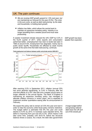 UK: The pain continues
      We are revising GDP growth upward to 1.0% next year, but
       are maintaining our forecast for this year (0.5%). The crisis
       in the euro zone, as well as debt restructuring by the state
       and households, is holding back growth.

      Inflation has fallen, which allows the central bank to
       maintain an expansive monetary policy. Industry is no
       longer benefiting from a weaker pound and must raise
       productivity.

A weaker investment climate reduced the UK’s GDP by 0.2% in                 GDP growth has been
the fourth quarter of 2011, while exports and consumption                   weaker than expected…
performed better. Unemployment has risen to levels last seen in
1995 at around 8.5%. Employment has stagnated, mainly due to
public sector layoffs. Households are affected by weak income
growth at the same time that debt restructuring continues.

Total employment and balance between public and private sectors 2005-2011




After reaching 5.2% in September 2011, inflation (annual CPI)
has since declined significantly, to 3.4% in February after the
one-time effects of a VAT rate hike and a weaker pound were no
longer reflected in the annual figures. The Bank of England is
maintaining an expansive monetary policy, has managed to
alleviate inflation concerns in recent years, and is expected to
implement another quantitative easing after its announcement in
February.

We expect the policy rate to remain at 0.5% this year and next in           A large budget deficit
order to help the economy while fiscal policy remains restrictive.          and growing national
The budget deficit is estimated that 8% this year and could                 debt mean the UK isn't
decline to 6.5% by 2013. In business cycle adjusted terms, the              out of the woods yet
deficit is improving from just over 6% to 5%, which means it will
take some time, probably until 2015-16, before the structural
balance shows a surplus. As a result, the debt ratio (government




Swedbank’s Global Economic Outlook   • 24 April 2012                                         35
 