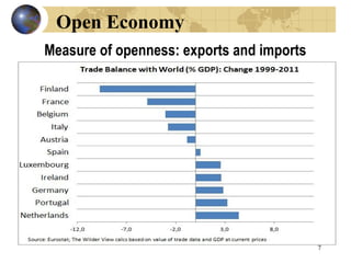 Openness Measure Global Economy presentation global econ.ppt