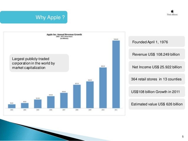 apple business strategy in china apple global strategy