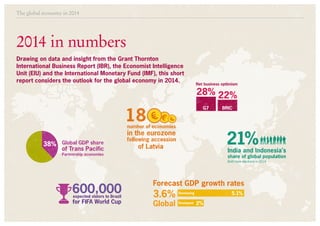 The global economy in 2014

2014 in numbers
Drawing on data and insight from the Grant Thornton
International Business Report (IBR), the Economist Intelligence
Unit (EIU) and the International Monetary Fund (IMF), this short
report considers the outlook for the global economy in 2014.

Net business optimism

28% 22%

€€

number of economies

21%

in the eurozone
38% Global GDP share

of Trans Pacific

BRIC

€

18

G7

following accession

of Latvia

India and Indonesia's

Partnership economies

share of global population
Both have elections in 2014

600,000

Forecast GDP growth rates

for FIFA World Cup

Global

expected vistors to Brazil

3.6%

5.1%

Developing
Developed

2%

 