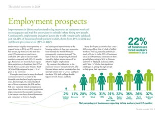The global economy in 2014

Employment prospects
Improvements in labour markets tend to lag recoveries as businesses work off
excess capacity and wait for uncertainty to subside before hiring new people.
Consequently, employment indicators across the world remain fairly subdued:
just net 22% of businesses hired workers in 2013, down from 24% in 2012 and
well below pre-crisis levels (44% in 2007).
Businesses are slightly more optimistic as
regards hiring in 2014; net 29% expect to
hire people, up from 22% this time last
year. G7 businesses are much more
confident: 28% plan to increase staff
numbers, compared with 19% 12 months
ago. Businesses are most likely to expand
their workforces in Southeast Asia (37%),
North America and Latin America (both
36%) in 2014 compared to just 11% of
peers in the eurozone.
Unemployment rates in many developed
economies soared as a result of the
financial crisis but have largely improved
since. Interestingly, the central banks of
two of these economies, the UK and the
US, have expressly linked raising interest
rates (from close to zero today) to absolute
improvements in the unemployment rate.
Low interest rates have allowed businesses
and consumers to borrow cheaply,

and subsequent improvements in the
housing markets of these two economies
have boosted the wealth effect and
consequently consumer demand. The
hope is that any dampening of demand
caused by higher interest rates will be
offset by higher employment.
By contrast, the jobless rate in the
eurozone remains stuck above 12%. The
German labour market remains robust but
unemployment rates in Greece and Spain
are above 25% and well into double
figures in both France and Italy.

22%
of businesses
hired workers

Many developing economies face a very
different problem: that of a lack of skilled
workers. This is a particular problem in
much of Asia. In India, 50% of businesses
cite a lack of talent as a constraint on their
growth plans, rising to 56% in Vietnam
and 60% in Thailand. Indonesia (42%)
and China (32%) also face significant
challenges in getting the right people
to help grow their operations.

in 2013

2% 11% 28% 29% 31% 31% 32% 36% 36%
Southern
Europe

Eurozone

G7

Global

BRIC

Asia
Pacific
(excl. Japan)

Eastern
Europe

Latin
America

North
America

37%
Southeast
Asia

Net percentage of businesses expecting to hire workers (next 12 months)
The global economy in 2014 6

 
