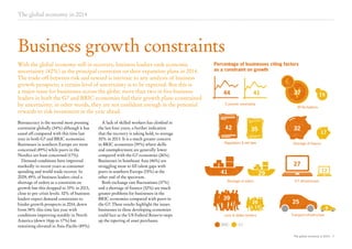 The global economy in 2014

Business growth constraints
With the global economy still in recovery, business leaders rank economic
uncertainty (42%) as the principal constraint on their expansion plans in 2014.
The trade-off between risk and reward is intrinsic to any analysis of business
growth prospects; a certain level of uncertainty is to be expected. But this is
a major issue for businesses across the globe: more than two in five business
leaders in both the G7 and BRIC economies feel their growth plans constrained
by uncertainty; in other words, they are not confident enough in the potential
rewards to risk investment in the year ahead.
Bureaucracy is the second most pressing
constraint globally (34%) although it has
eased off compared with this time last
year in both G7 and BRIC economies.
Businesses in southern Europe are most
concerned (49%) while peers in the
Nordics are least concerned (17%).
Demand conditions have improved
markedly in recent years as consumer
spending and world trade recover. In
2009, 49% of business leaders cited a
shortage of orders as a constraint on
growth but this dropped to 33% in 2013,
close to pre-crisis levels. 32% of business
leaders expect demand constraints to
hinder growth prospects in 2014, down
from 38% this time last year with
conditions improving notably in North
America (down 14pp to 17%) but
remaining elevated in Asia-Pacific (49%).

A lack of skilled workers has climbed in
the last four years, a further indication
that the recovery is taking hold, to average
30% in 2013. It is a much greater concern
in BRIC economies (39%) where skills
and unemployment are generally lower
compared with the G7 economies (26%).
Businesses in Southeast Asia (46%) are
struggling most to fill talent gaps with
peers in southern Europe (15%) at the
other end of the spectrum.
Both exchange rate fluctuations (37%)
and a shortage of finance (32%) are much
greater problems for businesses in the
BRIC economies compared with peers in
the G7. These results highlight the issues
businesses in these developing economies
could face as the US Federal Reserve steps
up the tapering of asset purchases.

Percentage of businesses citing factors
as a constraint on growth

€€
44

41

Economic uncertainty

42

¥¥
37

€ €

XR fluctuations

32

35

Regulations & red tape

29

Shortage of orders

39

26

Lack of skilled workers

BRIC

17

Shortage of finance

27
41

16 ¥
¥

12

ICT infrastructure

25

9

Transport infrastructure

G7
The global economy in 2014 7

 