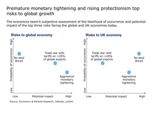 Global economy in charts | PDF