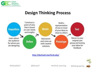 #rethink_learning#GlobalEd17 @bbray27
Design Thinking Process
 
