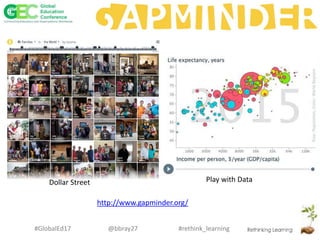 #rethink_learning#GlobalEd17 @bbray27
Dollar Street Play with Data
http://www.gapminder.org/
 