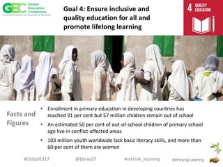 #rethink_learning#GlobalEd17 @bbray27
Facts and
Figures
Goal 4: Ensure inclusive and
quality education for all and
promote lifelong learning
• Enrollment in primary education in developing countries has
reached 91 per cent but 57 million children remain out of school
• An estimated 50 per cent of out-of-school children of primary school
age live in conflict-affected areas
• 103 million youth worldwide lack basic literacy skills, and more than
60 per cent of them are women
 