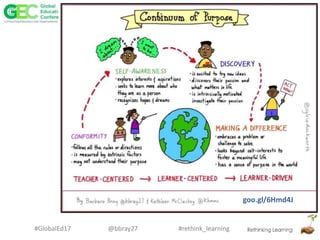 #rethink_learning#GlobalEd17 @bbray27
goo.gl/6Hmd4J
 