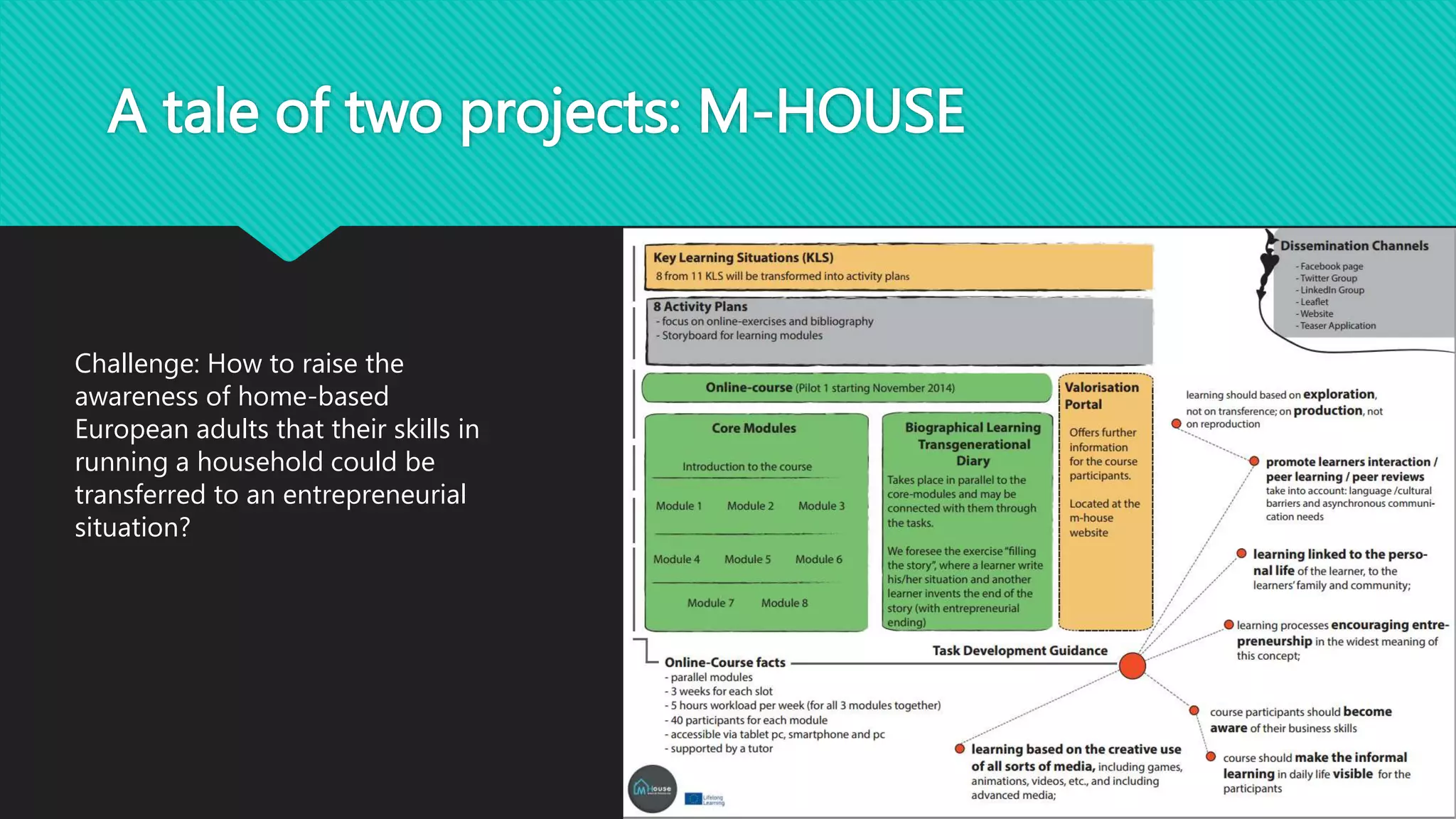 A tale of two projects: M-HOUSE 
Challenge: How to raise the 
awareness of home-based 
European adults that their skills in 
running a household could be 
transferred to an entrepreneurial 
situation? 
 