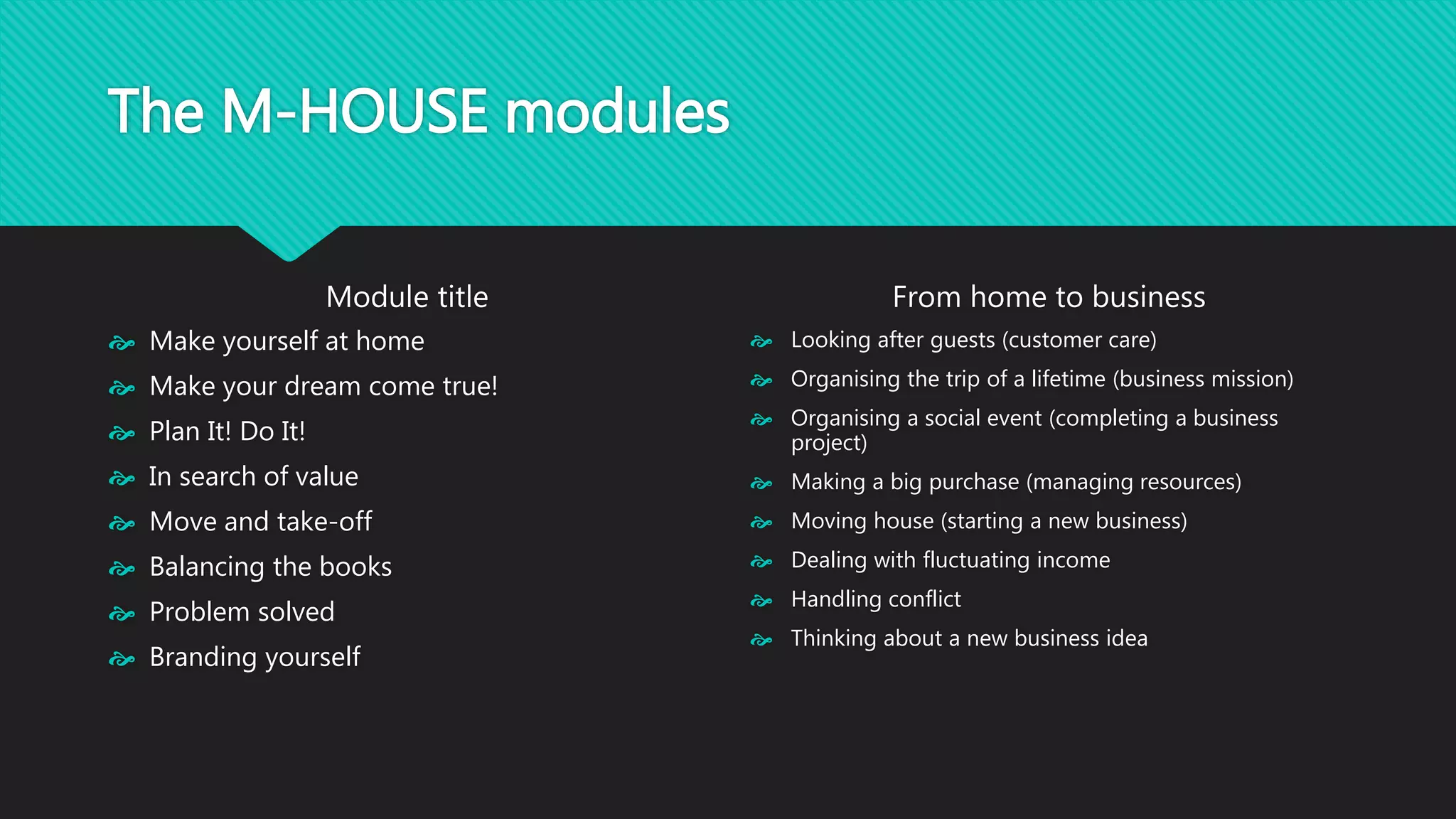The M-HOUSE modules 
Module title 
 Make yourself at home 
 Make your dream come true! 
 Plan It! Do It! 
 In search of value 
 Move and take-off 
 Balancing the books 
 Problem solved 
 Branding yourself 
From home to business 
 Looking after guests (customer care) 
 Organising the trip of a lifetime (business mission) 
 Organising a social event (completing a business 
project) 
 Making a big purchase (managing resources) 
 Moving house (starting a new business) 
 Dealing with fluctuating income 
 Handling conflict 
 Thinking about a new business idea 
 