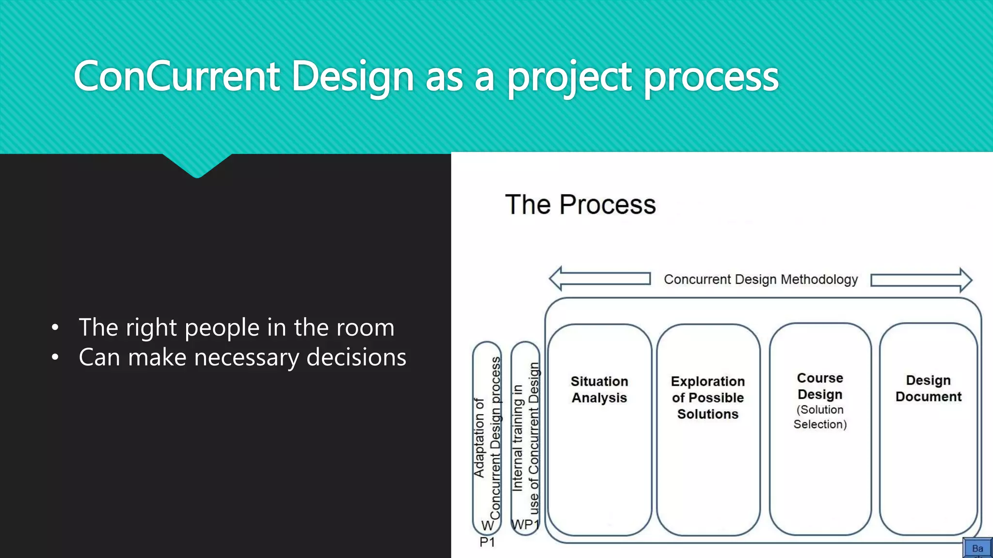 ConCurrent Design as a project process 
• The right people in the room 
• Can make necessary decisions 
 