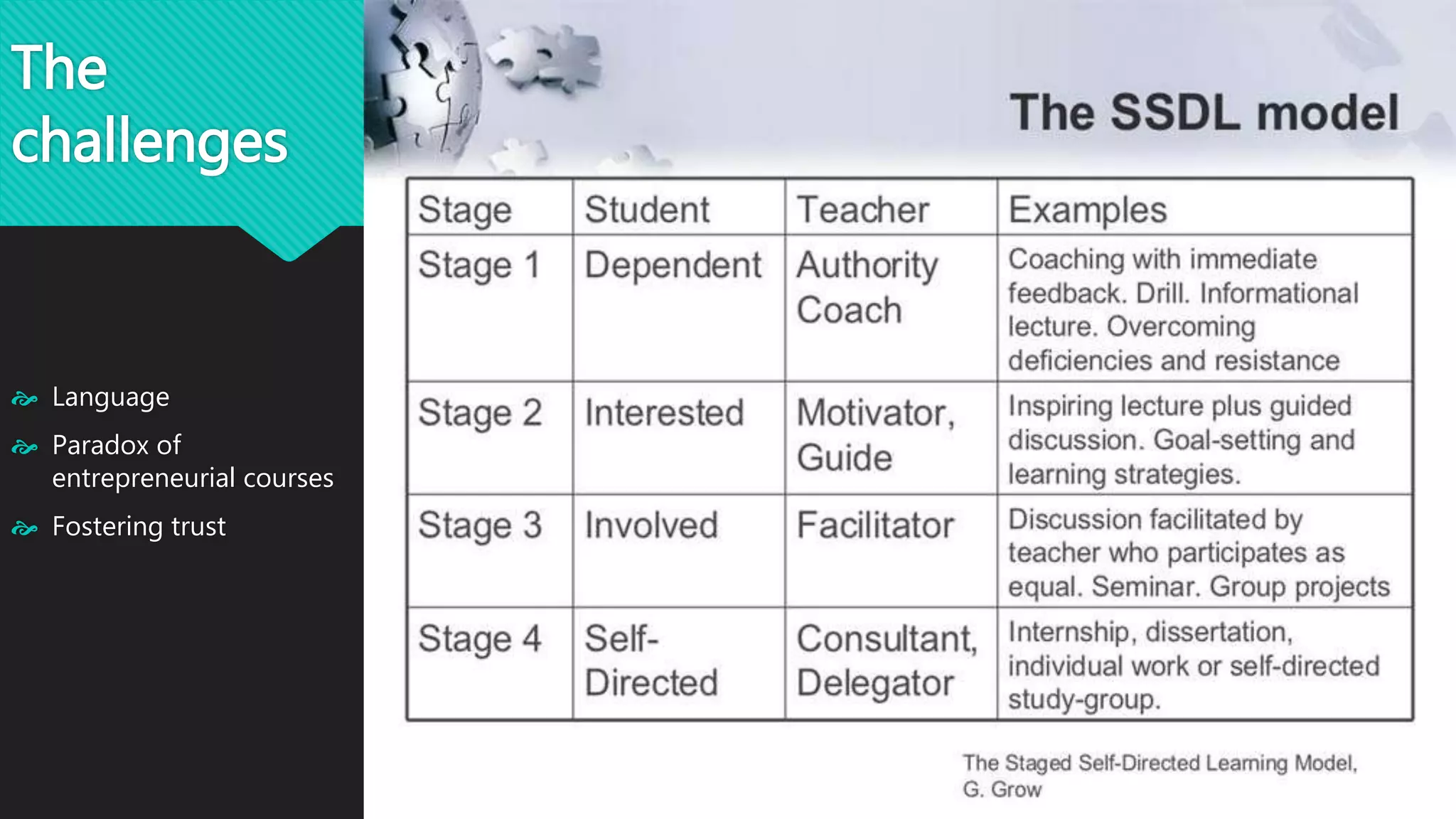 The 
challenges 
 Language 
 Paradox of 
entrepreneurial courses 
 Fostering trust 
 