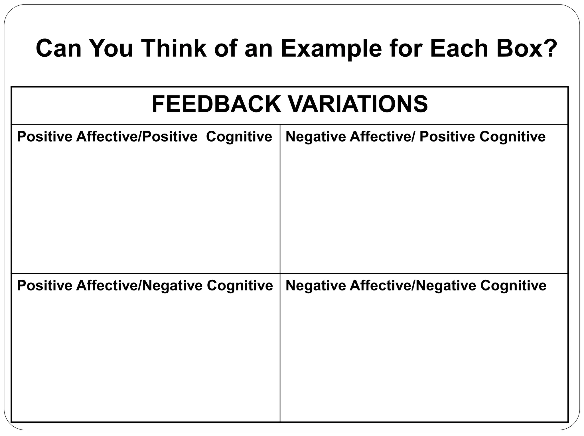 FEEDBACK VARIATIONS
Positive Affective/Positive Cognitive Negative Affective/ Positive Cognitive
Positive Affective/Negative Cognitive Negative Affective/Negative Cognitive
Can You Think of an Example for Each Box?
 