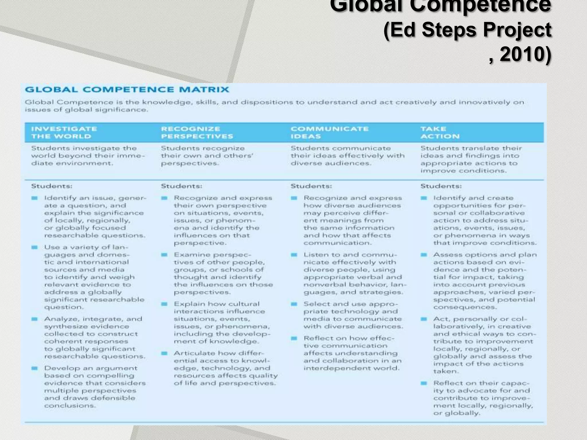 Global Competence
(Ed Steps Project
, 2010)