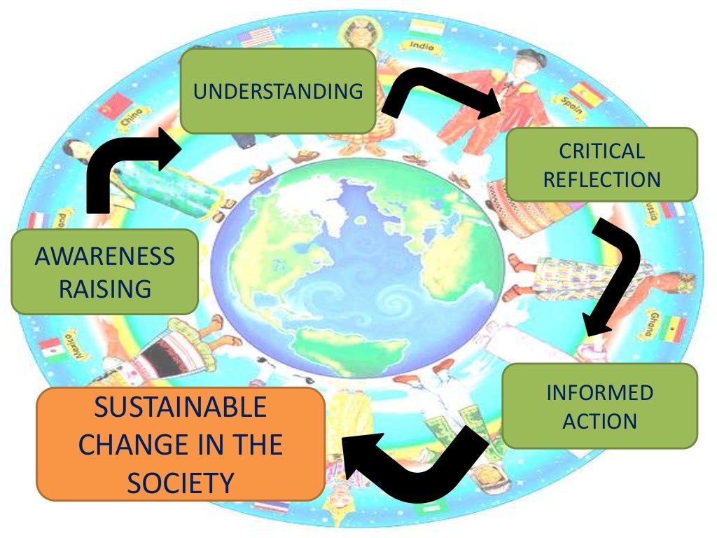 globalization and development on the health of the citizens of Baguio City, Philippines globalization and development on the health of the citizens of Baguio City, Philippines