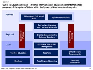 Our K-12 Education System – dynamic interrelations of education elements that affect
outcomes of the system - Tri-level wi...