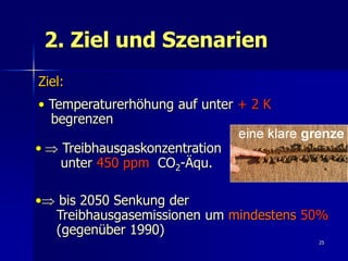2. Ziel und Szenarien
Ziel:
• Temperaturerhöhung auf unter + 2 K
  begrenzen

• Treibhausgaskonzentration
    unter 450 ppm CO2-Äqu.

• bis 2050 Senkung der
  Treibhausgasemissionen um mindestens 50%
  (gegenüber 1990)
                                        25
 