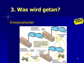 3. Was wird getan?

Emissionshandel




                     39
 