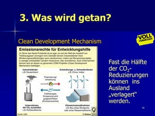 3. Was wird getan?

Clean Development Mechanism


                              Fast die Hälfte
                              der CO2-
                              Reduzierungen
                              können ins
                              Ausland
                              „verlagert“
                              werden.
                                          45
 