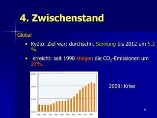 4. Zwischenstand
Global
   • Kyoto: Ziel war: durchschn. Senkung bis 2012 um 5,2
     %.
   • erreicht: seit 1990 stiegen die CO2-Emissionen um
     27%.



                                     2009: Krise



                                                    55
 