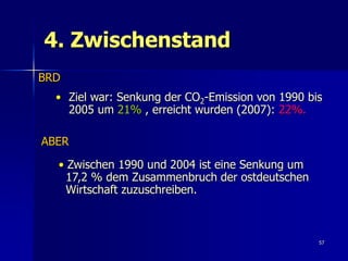 4. Zwischenstand
BRD
  • Ziel war: Senkung der CO2-Emission von 1990 bis
    2005 um 21% , erreicht wurden (2007): 22%.

ABER

  • Zwischen 1990 und 2004 ist eine Senkung um
    17,2 % dem Zusammenbruch der ostdeutschen
    Wirtschaft zuzuschreiben.



                                                  57
 