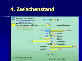 4. Zwischenstand




                   59
 