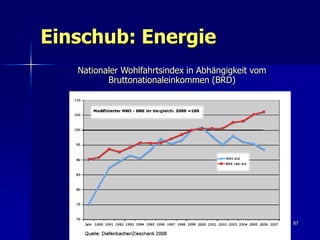 Einschub: Energie
   Nationaler Wohlfahrtsindex in Abhängigkeit vom
          Bruttonationaleinkommen (BRD)




                                                    87
 