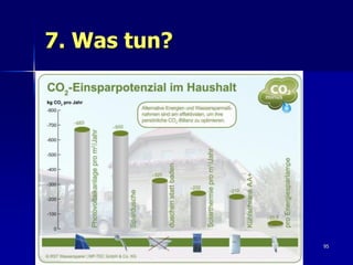 7. Was tun?




              95
 