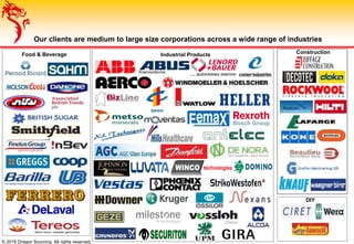 © 2018 Dragon Sourcing. All rights reserved.
Our clients are medium to large size corporations across a wide range of industries
Food & Beverage Construction
DIY
Industrial Products
 
