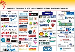 © 2018 Dragon Sourcing. All rights reserved.
Our clients are medium to large size corporations across a wide range of industries
Service
Retail
Heavy Machinery
Automotive
Packaging
Pharma / Medical
Energy/Chemicals
Consumer Goods
Government
Mining
 