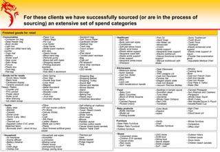 For these clients we have successfully sourced (or are in the process of
sourcing) an extensive set of spend categories
–Whisks
–Cooking items
–Bowl
–Cast Iron French Oven
–Soft Grid Handle
–Cast Iron Roster
–Oval Plate in Teflon
–Water filter
–Opal Glassware
–Tong
–TPE Lasagna Lid
–Cast Iron Saucepan
–Fondue Set
–Elegant plastic plate
–Cast Iron Braiser
–Vacuum Thermos Bottles
• Kitchenware
–Melamine dishes
–Nylon Spatula
–Cast Iron Skillet
–Oval Baker
–BBQ
–Lock Lids
–ABS handle/silicon handle
Finished goods for retail
–Self inflating air mattress
–Sleeping bag
–Towel / Beach towels
–Underwear
–White Tshirts
–Work wear
–Blouse
–Padded Jacket
–Comber cotton waste
–Casual shoes,boots,sandals
–Napkin/ Table Cloth
–Pillow
–PP non woven uniform
–PU Boots
–Canvas Shoes
–Quilt
–Coat
–Silk Dress
–Ladies’ Blazers
–Made ups (Linen)
–Plaids
–Semi finished artificial grass
carpet
• Textile
–Baby wear
–Blanket
–Carpets
–Duvet cover
–Socks (Lady, Men)
–Jeans
–Thermal suit
–Egyptian cotton CVC white
bleached fabric
–Burmuda short – stock lot buy
–Shopping Bag
–Shopping Basket
–Shopping Trolley
–Sound Ball
–Stones and Marble
–Wicker Basket
–Stand
–Microsign
–Baking tray
–Plastic trays
–Christmas decoration
–Deko Spring
–Door Sign
–Double loop hook
–Loop Hook
–Magnet
–Metal floorstand
–Dump bin
–Wooden crate
–Podium
– Fruit liner
–Cosmetic display
• Goods not for resale
－Acrylic Menu Holder
－Black hook
－Cardboard display
－Ceramic products (cup
Teapot, Plates)
－Counter unit
－PVC pocket
－Poster stand
－Roller scroll
－Wire Shelving
－Ice cream scoop
–Sonic Toothbrush
–Tooth Brush
–Tooth Floss
–Toothpick
–Elastic enhanced wrist
support
–Elastic knee support (4
ways)
–Powder free examination
glove
–Adjustable Medical Chair
–Fish Oil
–Hand Soap
–Hot Water Jar
–Moisturizer
–Crutch
–Ankle support
–Neoprene knee support
–Electric toothbrush
–Deluxe functional lumbar
support
–Manual toothbrush with
blister
• Healthcare
–Bath Gel
–Body care wet wipes
–Conditioner
–Soft pad elbow brace
–Elastic wrist brace
–Elastic elbow support
–Neoprene waist belt
–Elastic ankle support
–Knee support
–Neoprene ankle brace
–Shampoo
–Household wet wipes
–Humidifier
–Luminaries
–Misting Lamp
–Plastic scoop
–Dishwashing brush
–Energy saving lamp
• Household
–Air freshener
–Aroma diffuser
–Battery Alkaline
–Tray
–Cloth pegs
–Clothes line
–Thermos pot
–Vase
–Wicker basket
–Fridge magnet
–Tong
–Sardines in tomato sauce
–Swordfish steak
–Tuna steak
–Vannamei
–Whole Clean Octopus
–Red Chilli
–Tomatoes
–Canned Pineapple
–Nut (Peanuts and Cashew)
–Pangasius
–Whole Clean Squid
–Broth Cubes
–Wet Noodle/Sauce in Pouch
–Noodle/Pasta Cup
• Food
–Baby Corn
–Baby Cucumber
–Block of White Sesame
Candy
–Canned Papaya
–Pickled Cherry
–High Chair
–Toys
–Cloud travel cot
–Color Book
–Diapers
–wipes
• Baby products
–Bottle Sterilizer
–Model car
–Folding booster
•Furniture
−Steel Patio Furniture
−Rattan Patio Furniture
−Outdoor furniture
–Vanity
–Chair
–Wooden furniture
－Wicker furniture
－Compactus
－Office chair
• Shoes
–Vulcanized shoes
–Children EVA sandals
–Casual shoes
–Rain boots
–Surf – lady
–UGG boots
–GUM boot
–Hiking boot
–Sauna slipper
–Doble pulgger
–Surf – man
－Outdoor hikers
－Children boots
－Snow boots
－Children beach sandals
–Sandwich bag
–Soft Tissue Paper
–Cardboard Binder
–Seafood tray
–Trash bag
–Touch screen
–Tent
–iPad stand
–Twisted pearl necklace
–Bag
–Crab pot
–PE tarpaulin
–Silver drop necklace
–Car mat
–LED candle
–Paper Cup
–Plastic Bags
–PS Cup
–Cup holder
–Snap frame
–White board markers
and clips
–Opera house
–Black hand bag
–Perfume pump
–Brass bell with ropes
–Shopping basket
–Printing postcard,
booklets..
–Shoe bag
–Kids Bike in aluminium
• Consumables
–Container bin bag
–Deep freezer bag
–Book divider
–Light box
–Light box difital hand tally
counter
–Yogo mat
–Battery
–Winter scarf
–Sear cover
–Satin Wrap
–Fixture
–Plastic box
–Cord bag
–Flat bag
 