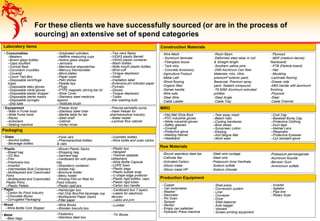 For these clients we have successfully sourced (or are in the process of
sourcing) an extensive set of spend categories
Laboratory items
Packaging
• Consumables
–Beakers
–Brown glass bottles
–Caps bouffant
–Conical flask
–Corundum crucibles
–Coverall
–Count Tact Box
–Disposable centrifuge
tubes
–Disposable latex gloves
–Disposable nitrile gloves
–Disposable plastic dropper
–Disposable sterile masks
–Disposable syringes
–Drip tube
–Graduated cylinders
–Halfline measuring cups
–Hollow glass stopper
–Jerricans
–Mechanical stopwatches
–Mercury thermometer
–Micro plates
–Paper wiper
–Petri dishes
–Pipette tips
–Plugs
–PTFE magnetic stirring bar kit
–Shoe Cover
–Stainless steel medicine
spoons
–Testtube brush
–Two neck flasks
–VIDAS plastic Barrett
–VIDAS plastic container
–Wash bottles
–Wide mouth plastic bottles
–Wrist cuff
–Tongue depressor
–Swab
–Irradiation label
–Extensive pH indicator paper
–Funnels
–Gloves
–Tongue depressor
–Tubes
–Ear washing bulb
• Equipement
–Walk in Fume hood
–Wide Fume hood
–Racks
–Autoclave
–Sealing machine
–Precise peristaltic pump
–Haier freezer for
pharmaceutical industry
–Water heater
–Laminar flow cabinet
–Freeze dryer
–Stainless steel chair
–Marble table for lab
–Steel shelf
–Cabinet
–Vortex mixer
• Plastic
–Bread bag
–CD Box
–Film
–Freshness box
–Innerfoil
–Intermediate Bulk Containers
–Multilayered and Coextruded
Films
–Multilayered and Coextruded
Plastic Films
–Plastic Pallets
–Plastic box
–Hangsell
–Thermal sealable
cellophane
–Wine Bottle Capsule
–LDPE foam
–Plastic bags
–Plastic bubble wrap
–U shape edge protector
–Plastic rigid bottles, caps
–Plastic rigid tubes
–Carton box handle
–Woven Plastic Sacks
–Shopping bag
–Garment bag
–Cardboard bin with plastic
tray
–Strawberry container
–Adidas tray
–Brochure holder
–Menu holder
–Printing Film on Reel for
Food Industry
–Plastic rigid jars
• Paper
–Carton for Food Industry
–Chocolate Boxes
–Corrugated Packaging
–Cardboard box 7 layers
–Labels for electronic
devices
– Lables and print
–Hamburger box
–Hot Chip Box/Hot beverage cup
–Multilayered Paper Sacks
–Filter paper
• Wood
–Wine Bottle Cork Stopper
–Wine Boxes
–Wooden biscuits box
–Lumber
–Fasteners
–Stainless steel box
• Metal
–Beer kegs
－Tin Boxes
Construction Materials
MRO
Raw Materials
Production Equipment
- Cupper
- Can bodymaker
- Washer
- Decorator
- Pin Oven
- Sprayer
- Necker
- Empty can palletizer
- Hydraulic Press machine
- Shell press
- Conversion system
- Liner
- Conveyer
- Dryer
- Shell balancer
- Auto bagger
- Vessels
- Screen printing equipment
- Inverter
- Agitator
- Pipe line
- Rotary dryer
-Round seamless steel bar
-Cathode Bar
-Activated Carbon
-Silicon metal
-Silicon metal HP
-Steel wire cordage
-Steel wire
-Potassuim Amyl Xanthate
-Sodium sulfide
-Sodium chlorate
-Potassium permanganate
-Aluminum fluoride
-Benzoin Gum
-Ammonium sulfate
–Haz Mat Shoe Boot
–PVC industrial gloves
–Nitrile industrial gloves
–Safety glasses
–Coverall
–Protective glove
–Welding Helmet
–Headband
–Tear away mesh
–Beach hats
–Cooling bandanas
–Boot steals
–Sunscreen Lotion
–Earplug
–Anti fatigue Mat
–Work wear
–Cool Cap
–Baseball Bump Cap
–Protective Clothing
–Duct tape
–Helmet Lens
–Respirator
–Protective Eyewear
–Cut resistant glove
-Wire Mesh
- Aluminum laminate
- Fiberglass tissue
- Tack strip
- Concrete Accessory
-Agriculture Product
-Metal Lath
-Wood flooring
-Organic fiber
-Zamak handle
-Wire rods
-Steel Wire
-Cable Ladder
- Plywood
- MDF (medium density
fiberboard)
- PTB (Particle board)
- Nail
- Moulding
-Laminate flooring
-Drawer side
-ABS handle with aluminum
finishing
-Plywood
-Steel
-Cable Channel
-Resin Basin
-Deformed steel rebar in coil
& Straight length
-Southern yellow pine
-DWI Aluminum Can Raw
Materials: inks, Ultra
premium® exterior paint,
Basecoat, Premium spray
paint, Sealant compound
-T6 6060 Aluminum extruded
profiles
-Steel Angle
-Cable Tray
• Glass
–Alcohol bottles
–Beverage bottles
–Food Jars
–Pharmaceutical bottles
& vials
–Cosmetic bottles
–Wine bottle and outer carton
 