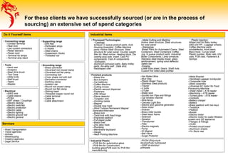 For these clients we have successfully sourced (or are in the process of
sourcing) an extensive set of spend categories
Industrial items
–PVOH (Polyvinyle
Alcohol)Fully hydrolysed
–DINP di-isononyl
phthalate
• Industrial Plastic
–PVB film for automotive glass
–PVB film for Construction,
building glassPVB resin for PVB film
manufacturing
• Tools
–Hand saw
–Scrapers
–Steel Wire brush
–Tool Case
–Utility knife
–Wall brush
–Tapes
–Staples
• Supporting range
–DIN Rail
–Perforated strips
–S Hooks
–Steel chains
–Suspension Hooks
–Threaded rod
• Grounding range
–Brass connector
–Cloverleaf rod closed clamp
–Cloverleaf rod flat clamp
–Connecting bolt
–Cross shape rod with bolt
–Derivation connector
–Earthing clamp
–Isolation bar
–Round rod closed clamp
–Round rod flat clamp
–Striking head
–Threaded copper round rod
–Cable terminal
–Cable tie
–Cable attachment
• Connecting range
–Christa’l terminal
–Heat Sink
–Low current connectors
–Peltier element
–Power cord
–Terminal for lamps
–Terminal strip black
Do it Yourself items
• Electrical
–AWG wire
–Cable sleeve
–PCBA
–EMT straps / Couplings
–Electric racking
–Electric switches
–Electric protection
–Electric cable
–Electric lighting
–Electric ground rod
–Electric general
－Plastic Injection:
Wheel joint for Baby trolley,
ABS and PP , Luggage wheels,
Coffee Machine parts,
winddeflector, front beam,
Black hook, Curved shelf,
Plastic number, Rota vials, HIV
vials, FOB vials, Fasteners &
Springs
• Processed Technologies
–Castings:
exhaust, In queue product parts, Axle
Housing Assembly, Coffee Machine
parts; Hollow Steel Structure; Steel
structure for solar panel; Counter weight
filler bit, Meat mincer, Heating block, Die
casting assy axle, insert, Cast PU
components, Cast AI components
–Extrusion:
Aluminum extrusion parts, Baby trolley
parts, Alu-alloy part , Data strip,
Railshaped ruler
–Metal Cutting and Melding:
Hollow steel structure, Steel structures
for solar panel
–Stampings:
Bread Pans for Automated Ovens, Steel
Containers, Steel Containers Coffee
Jug, In queue product parts, Industrial
Boiler Components, Lamp armature,
Stainless steel display tower, glass
reinforcement, spring wind deflector,
Safety bar
-Forging
Lower tube sheet, Gears, Shaft Axle,
Custom hot rolled steel profiles
–Hot Rolled Wire
–Mud Stay
–Plastic Bread Trays
–Stainless Steel products
–Tractor
–U bolts
–UTube
–Water tank
–Ductile Iron Pipe and fittings
–Car window channel
–Wire fence
–Carcass Light Box
–Electric and gasoline generator
–Solor motor
–Invertor
–Brass roller buckle
–Steel basic frame
–Solenoid
–Speaker
–Transformer
–Filter
–Electro-magnets
–Pump
–Ni Magnet
–Ball Valve
–Surge Protector
• Finished products
–Bread tins
–Bus bumpers
–Car batteries
–Coffee Machine
–Cutting knives
–Electric aerosol dispenser
–Fasteners
–Fifth Wheel
–Flame detector
–Tungsten wire
–Grinding media
–Magnet
–Double loop hook
–Wind Turbine Permanent Magnet
Generator/Alternator
–Brass lock
–Twist lock with fixed hinge
–Engraved padlock
–Full zipper puller
–Brass rivet
–Zinc alloy hook
–Plumbing
–Membrane keyboard
–Gauge
–Neck Printing Machine
–Metal Bracket
–Handbag/Luggage lock&puller
–Composite tube
–Motor assembly
–Universal AC motor for Food
Processing Machine
–Sheet metal – ATB reader
–Machining – ATB reader
–Turned parts – ATB reader
–Conduits
–Battery charger
–Battery
–Brass padlock with two keys
–Twistlock
–Padlock
–Buzzer
–Electric motor
–Electric motor for water filtration
system and GE appliance
–Flanges & Fittings
–HVAC
–Printed circuit board
–Aluminum sheets
–Fin Stock real
• Road Transportation
• Travel agencies
• Airlines
• Warehousing
• Creative agencies
• Legal Service
Services
 
