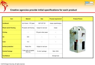 © 2018 Dragon Sourcing. All rights reserved.
Creative agencies provide initial specifications for each product
Item Material Size Process requirement Product Picture
Cardboard 4mm board, 157 paper 400*120*125 shape, paperhanging
Plastic bed & Flocking PS plastic with flocking Subject to real size shape
Printing - 174 gram silver paper -
Ink DIC - -
Color 5 C - -
Surface protection Plastic film Subject to real size
Outside Package
Triple wall corrugated
fiber box
8 units / package Mark: SKU
Test Method Strength test
 