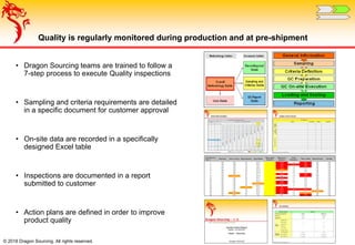 © 2018 Dragon Sourcing. All rights reserved.
Overall methodology & 7-step process
Quality is regularly monitored during production and at pre-shipment
• Dragon Sourcing teams are trained to follow a
7-step process to execute Quality inspections
• Sampling and criteria requirements are detailed
in a specific document for customer approval
• On-site data are recorded in a specifically
designed Excel table
• Inspections are documented in a report
submitted to customer
• Action plans are defined in order to improve
product quality
Sampling & Criterias
Excel recording tool
Checkitem #
Box # 
Marking Inner carton Mug Quantity Mug heigth
Mug upper
diameter
Mug lower
diameter
Wall
thickness
Mug weigth Material type Quality
1 OK OK 48 104.3 64.9 3.6 326 OK OK
2 OK OK 48 103.4 64.5 4.2 346 OK OK
3 OK OK 48 104 64.6 3.9 344 OK OK
4 OK OK 48 104.6 64.8 3.8 317 OK OK
5 OK OK 48 104.3 57 3.6 308 OK OK
6 OK OK 48 104.8 61 3.8 317 OK OK
7 OK OK 48 103.7 64.5 3.9 328 OK OK
8 OK NO 48 103.8 62 3.9 345 OK OK
9 OK OK 48 103.3 64.1 3.1 322 OK OK
10 OK OK 48 103.2 63.4 3.7 325 OK OK
11 OK OK 48 104.4 64.8 3.9 317 OK OK
12 OK OK 48 102.3 64.2 3.2 316 OK OK
13 OK OK 48 105.4 63 4 316 MO OK
14 OK OK 45 105.6 65 4 322 OK OK
15 OK OK 48 106.3 65.6 4.1 357 OK OK
16 OK OK 48 103.4 65.5 3.9 311 NO OK
17 OK NO 48 104.7 64.1 3.8 300 OK OK
18 OK OK 48 104 60 3.8 342 OK OK
 