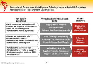 Our suite of Procurement Intelligence Offerings covers the full information
requirements of Procurement Departments
© 2018 Dragon Sourcing. All rights reserved. 4
CLIENT
BENEFITS
Clarifying
Supply Chain
Risks
Discovering
Market
Opportunities
Informed
Buying
Decisions
PROCUREMENT INTELLIGENCE
SUITE
Supply Market Analysis
Supplier Analysis
Industry Best Practices Analysis
Price Tracking & Forecasting
Category Executive Dashboards
Dynamic Should-Cost Models
Value Chain Analysis
Supplier Financial Assessment
Supplier Ethics Assessment
- Which countries have potential?
- Should we buy-in or manufacture?
- Who are the top suppliers?
- What are the market dynamics?
- Should we buy now or later?
- Latest category news?
- What will the impact of inflation be?
- Is the market trending up?
- What are the raw materials?
- What are the key risks to supply?
- Do these suppliers meet our CSR
requirements?
KEY CLIENT
QUESTIONS
 