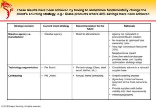 © 2018 Dragon Sourcing. All rights reserved.
These results have been achieved by having to sometimes fundamentally change the
client’s sourcing strategy, e.g.: Glass products where 40% savings have been achieved
Strategy element Current Client strategy Recommendation for the
future
Rationale
Creative agency vs.
manufacturer
• Creative agency • Direct to Manufacturer • Agency not competent in
procurement but in creation
• No incentive to optimized total
ownership costs
• Very high commission fees (over
20%)
• Negative taxes impact
• Direct link with Manufacturer
provides better cost / quality
optimization at design stage
Technology segmentation • Per Brand • Per technology (Glass, steel
wood, leather, etc.)
• Consolidated volume to a reduced
supplier base
Contracting • PO Driven • Annual, frame contracting • Simplify ordering process
• Agree key contractual issues
(payment terms, tools ownership,
etc)
• Provide suppliers with better
visibility into client requirements
• Intellectual property
 