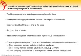 © 2018 Dragon Sourcing. All rights reserved.
In addition to these significant savings, other soft benefits have been achieved
after nearly two years of collaboration
• Total transparency over sourcing process and supplier base
• Greatly reduced supply chain risks such as CSR or product availability
• Improved Quality of the spec and to the spec
• Reduced time to market
• Internal Marketing team totally focused on higher value added activities
• Customer plans to enlarge scope of work in the future and to extend these benefits to:
– Other categories such as logistics or indirect purchases
– Other supply markets such as South-East Asia, e.g. Vietnam
– Other company subsidiairies to leverage the Chinese supplier base globally
 