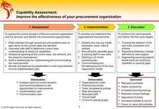© 2018 Dragon Sourcing. All rights reserved.
Capability Assessment:
Improve the effectiveness of your procurement organization
6
1. Assessment 2. Implementation 3. Execution
To assess the current situation of the procurement organisation
and the demand, and identify the improvement opportunities.
1. Data collection through workshops and questionnaires to
gain clarity on the current state and demand.
2. Interviews with staff to determine current roles,
understanding of mission & capabilities.
3. Analysis & reporting of the current state, the demand, and
the areas for improvement.
4. Draft a detailed plan for implementing and communicating
the improvements.
5. Review and approval by stakeholders on the improvements
and the implementation plan.
To develop and implement the
organisational improvements.
1. Develop the new org model,
processes, tools, roles &
policies.
2. Recruiting for capability gaps
& training staff in new roles.
3. Defining a 12 month
operating plan.
4. Communicating and
formalising launch of the new
organisation model.
To reinforce the improvements
and deliver the first cycle targets.
1. Tracking the adoption of the
new tools, processes and
policies.
2. Supporting behaviour change
with side by side support.
3. Augmenting sourcing projects
where there are temporary
capability or capacity gaps.
Deliverables
• Analysis report of current situation
and recommendations on the
opportunities for improvements
• Implementation plan
• Communication plan
Deliverables
• Organisational model
• Process documents
• Tools, templates & policies
• Role descriptions
• Recruited staff
• Trained staff
• 12 month operating plan
Outcomes
• Reduced overheads
• Higher productivity
• Increased sourcing savings
• Reduced contract leakage
• Separation of duties
• Increased visibility & control
• Focus on value add activities
 