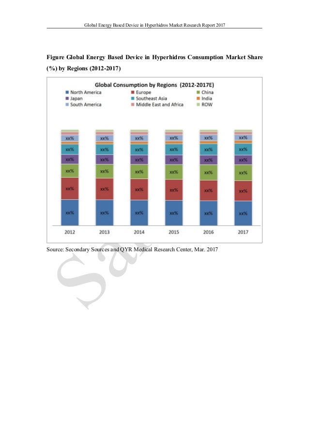 global research report africa This report studies the global synthetic butadiene market status and forecast, categorizes the global synthetic butadiene market size (value & volume) by manufacturers, type, application, and region. global research report africa This report studies the global synthetic butadiene market status and forecast, categorizes the global synthetic butadiene market size (value & volume) by manufacturers, type, application, and region.