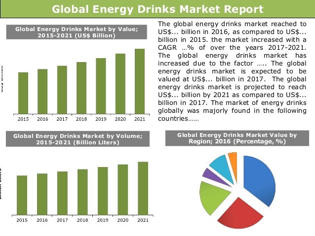 Energy Drink Market Energy Drink Market
