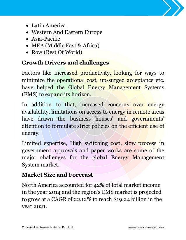 global energy management system market in Global energy management systems (ems) market was valued at usd 2548 billion in the year 2014 and is anticipated to reach usd 5659 billion by 2022, expanding at a compound annual growth rate (cagr) of 2146%. global energy management system market in Global energy management systems (ems) market was valued at usd 2548 billion in the year 2014 and is anticipated to reach usd 5659 billion by 2022, expanding at a compound annual growth rate (cagr) of 2146%.